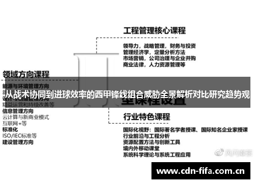 从战术协同到进球效率的西甲锋线组合威胁全景解析对比研究趋势观 从战术协同到进球效率的西甲锋线组合威胁全景解析对比研究趋势观